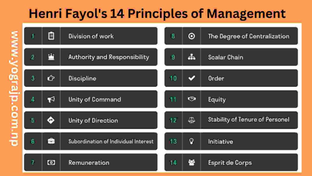 Henri Fayol's 14 Principles of Management
